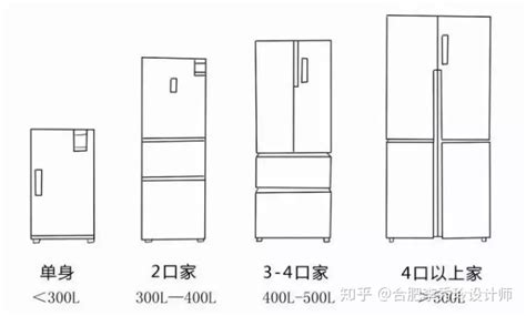 冰箱在水槽旁|厨房太小，冰箱放哪？